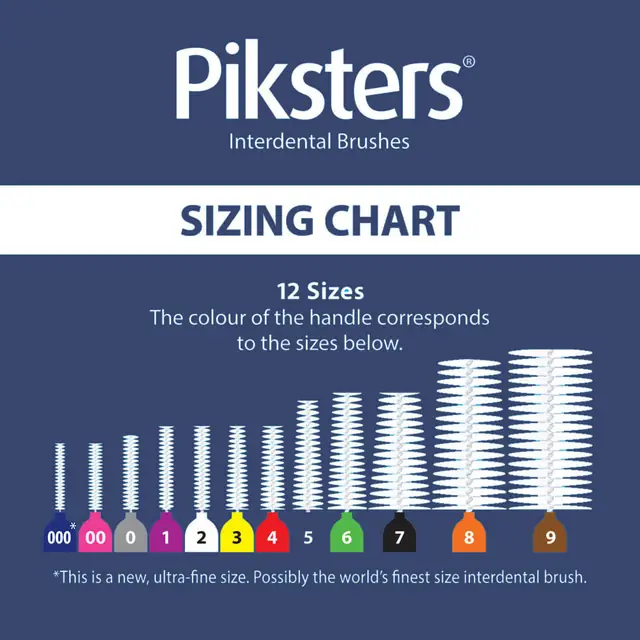 Piksters sizing chart: twelve sizes from 000, the finest, to 9, each with its own handle colour